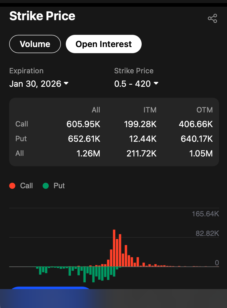 Mobile ITM and OTM breakdown showing contract classification relative to current price