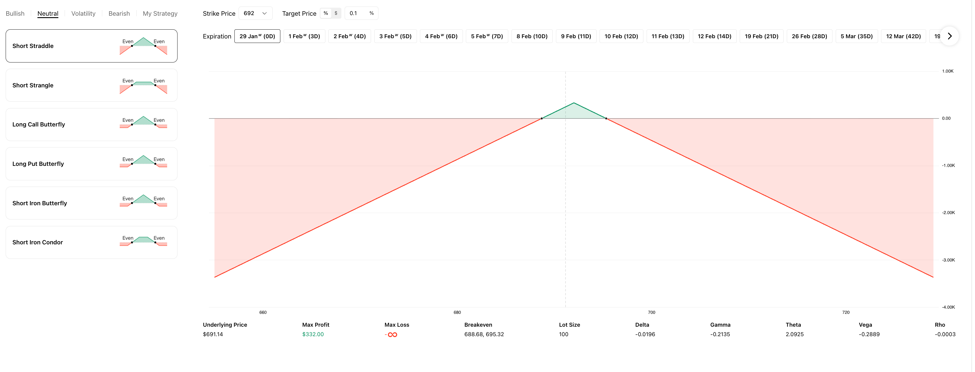 Strategy Builder Neutral tab showing available neutral strategy templates