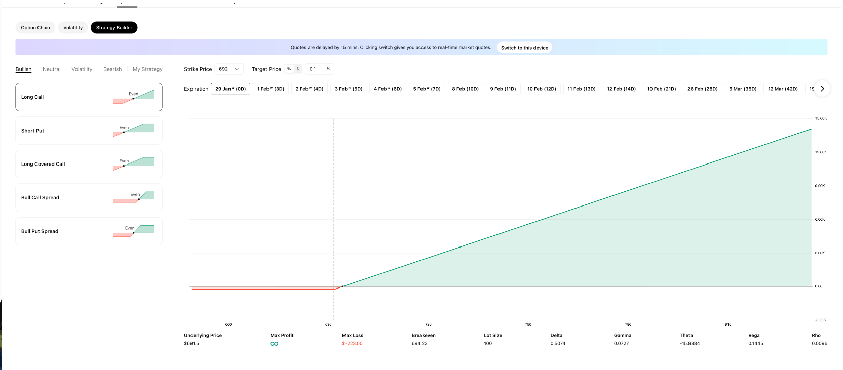 Strategy Builder showing the Bullish strategies tab with strategy templates, P&L diagram, and Greeks display