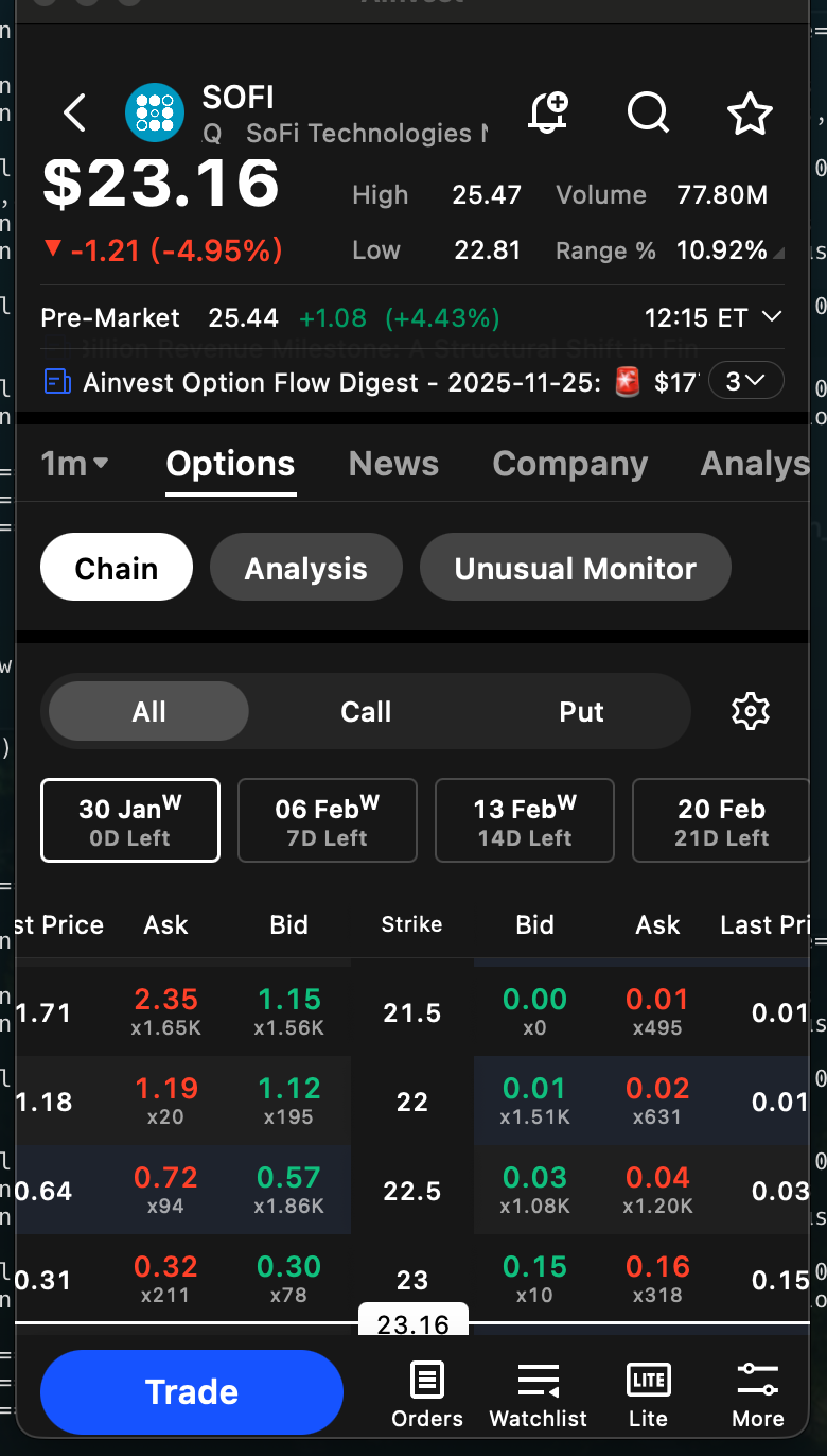 Mobile option chain filters showing expiration date tabs and All/Call/Put toggle
