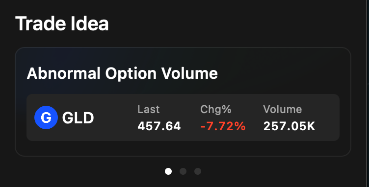Mobile Trade Ideas tab showing contracts with abnormal option volume