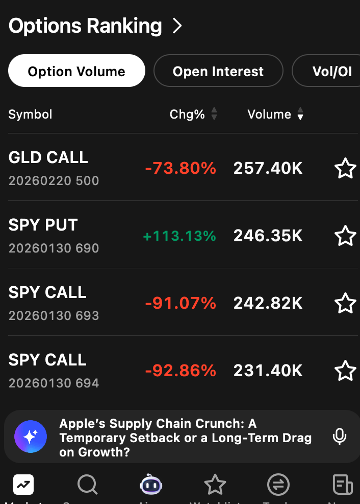 Mobile Options Ranking section showing contracts sorted by volume, open interest, and Vol/OI